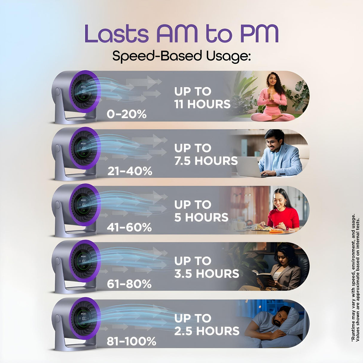 Dylect Briza Storm - Orchid Bloom