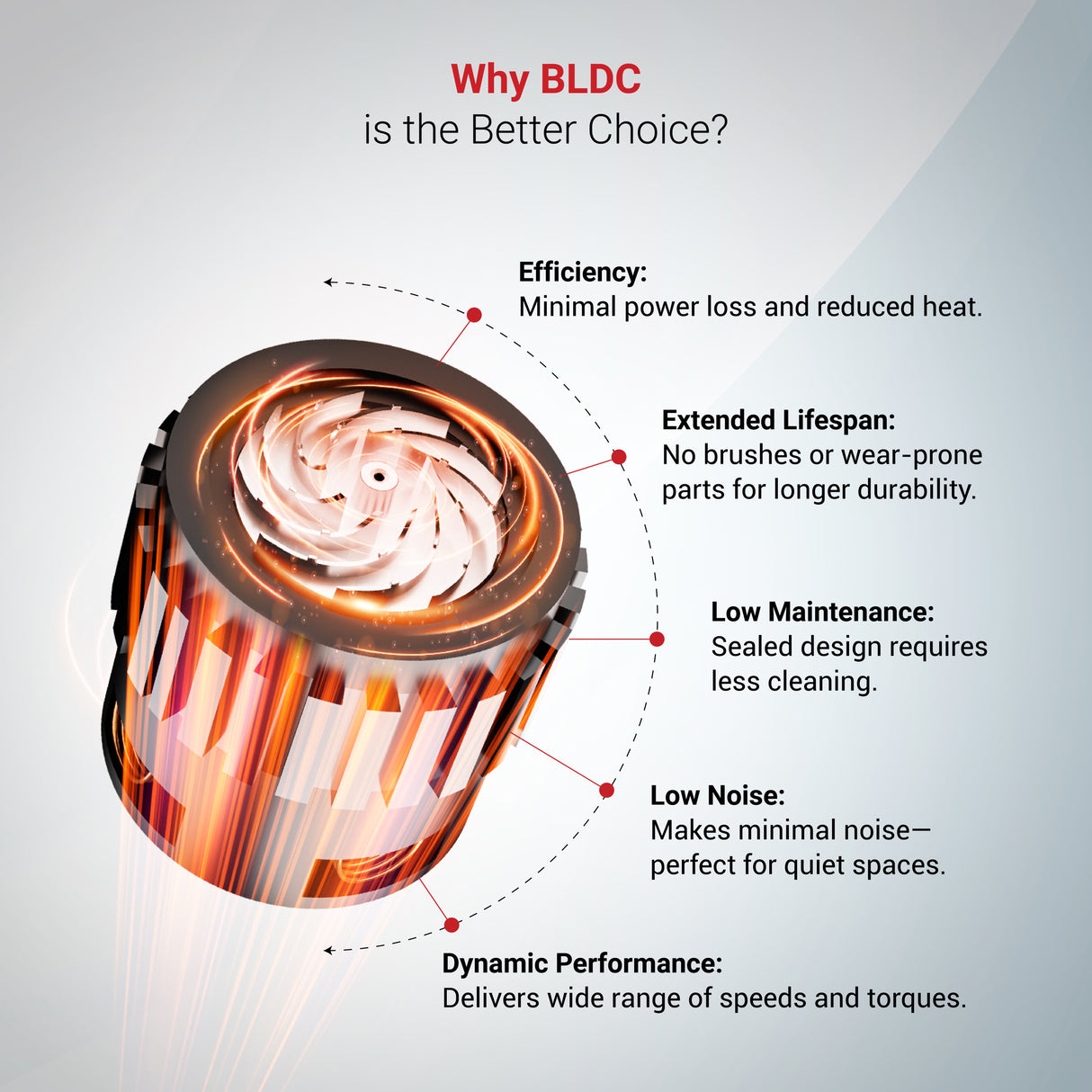 Dylect Turbo Sweep 600 Pro