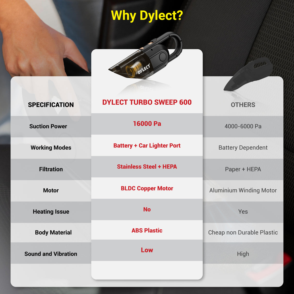 Dylect Turbo Sweep 600 Pro