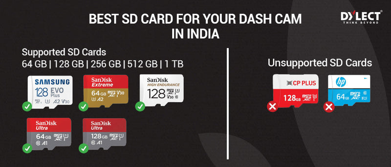 Best SD Card for Your Dash cam in India