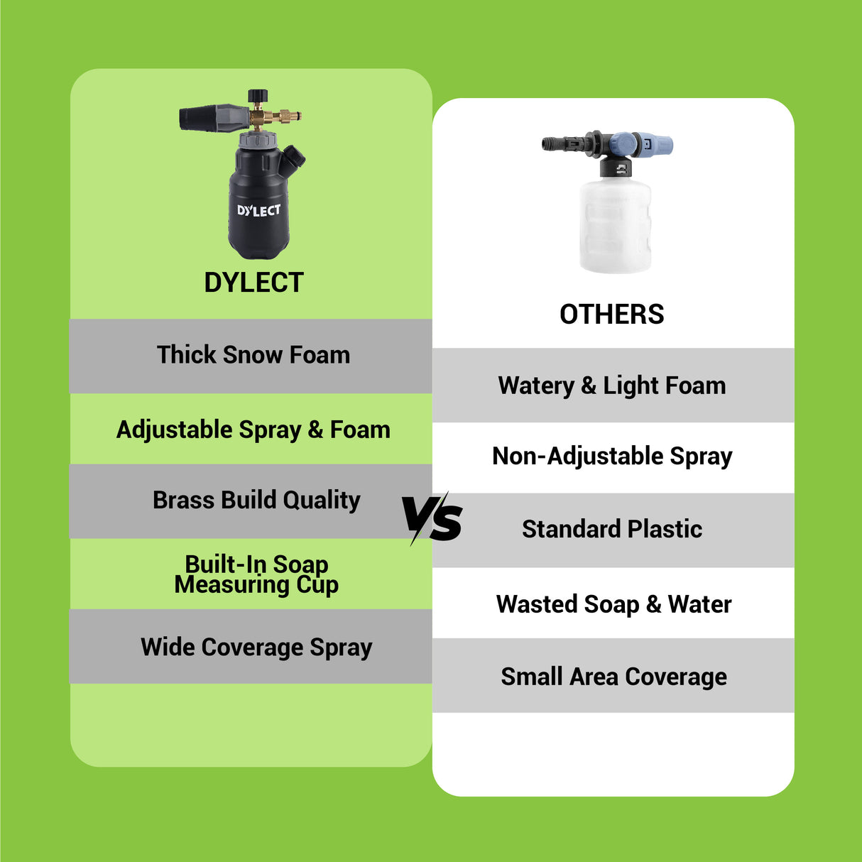Dylect High Pressure Washer Foam Cannon Pro